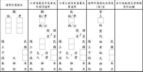 祖先牌位 遷移 流程